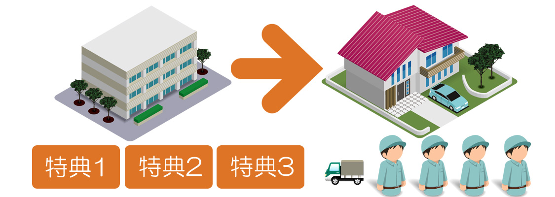 引越し 長崎シーボルト運送